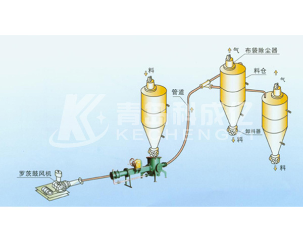 稀相气力输灰系统
